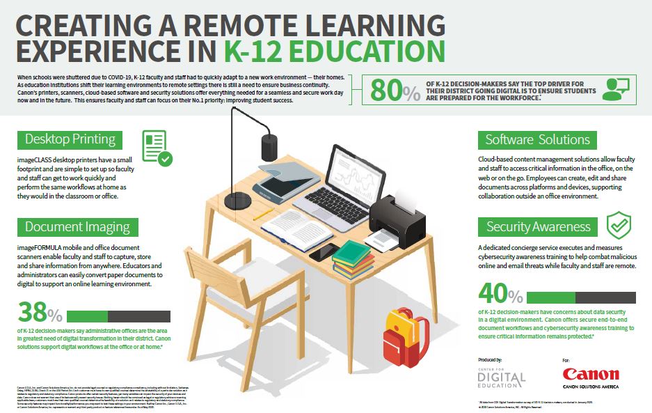Canon, education, K12, Remote Learning, Stuart Business Systems