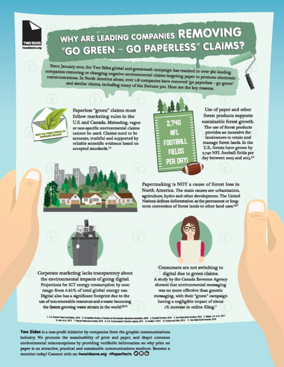 Infographic, Go Green, Go Paperless, Canon, two sides, Stuart Business Systems